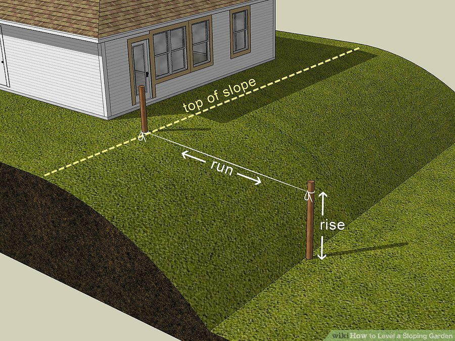 Identify the Rise and Run of Your Garden