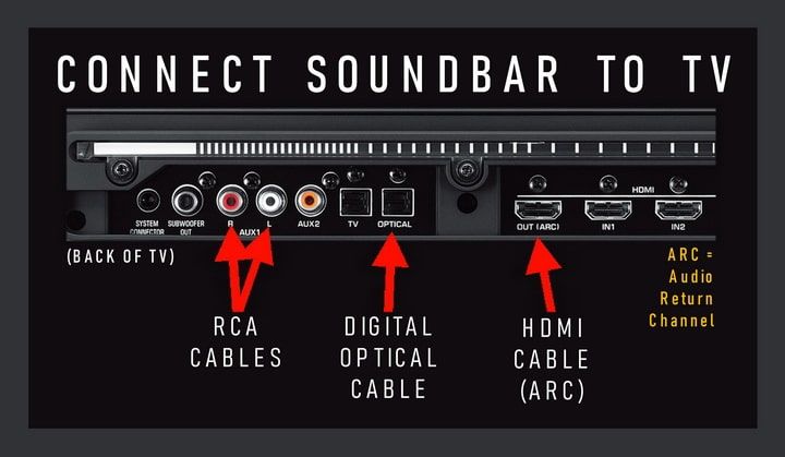 Wrong Output Settings