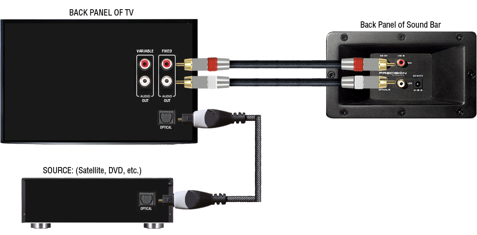 Connect Soundbar to TV